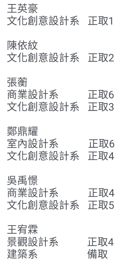 設計,系,研究所,入取,名單